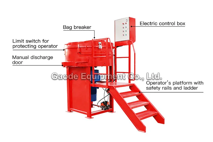 GAODETEC GRM800 Heavy-Duty Refractory Pan Mixer With Wear-Resistant Liners